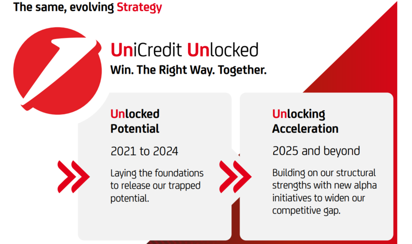 Unicredit infographic