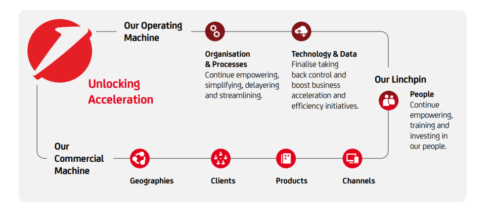 Unicredit infographic